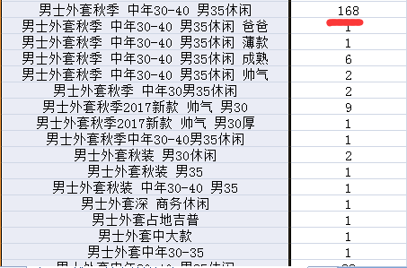 (萬(wàn)字大貼)：談?wù)労诵倪壿?黑搜索的邏輯如何運(yùn)用到正常的搜索優(yōu)化當(dāng)中--四兩撥千斤